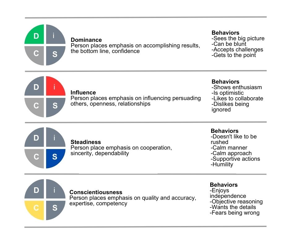 What is the DiSC assessment? - DiSC Profile